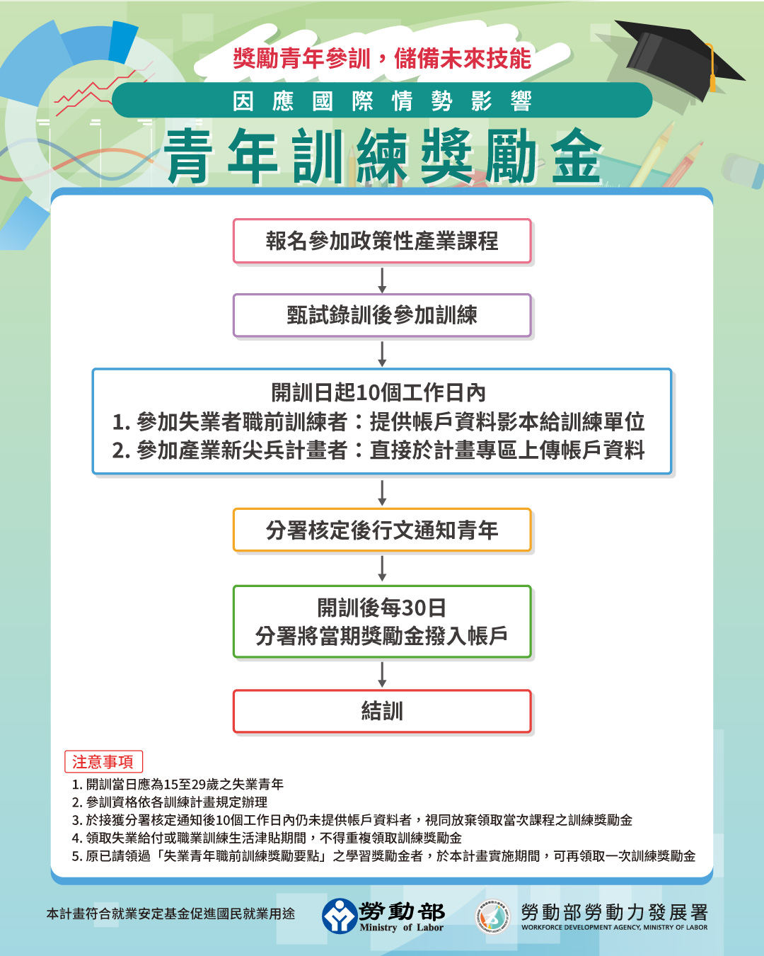 計畫圖卡